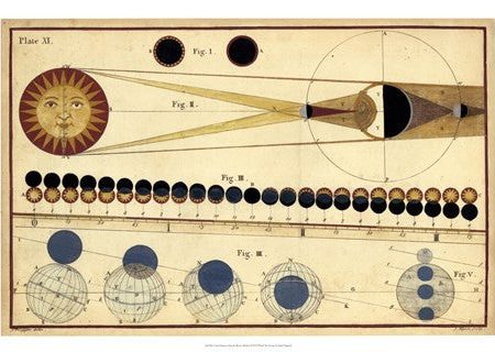 Total Eclipses of Sun & Moon s Shadow Hot on Sale